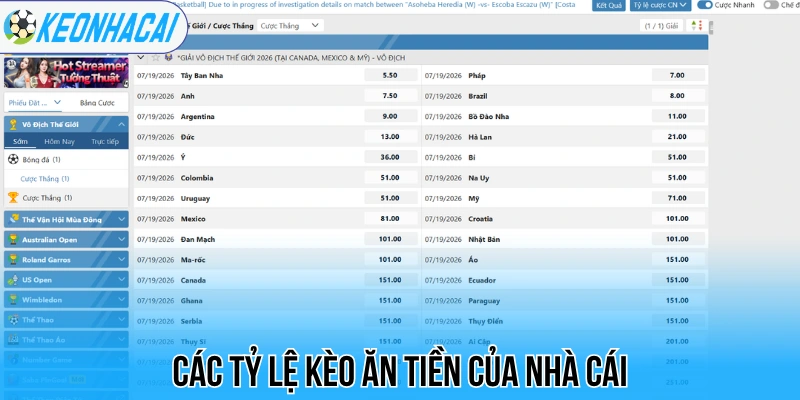 Top kèo thơm do UK88 cung cấp