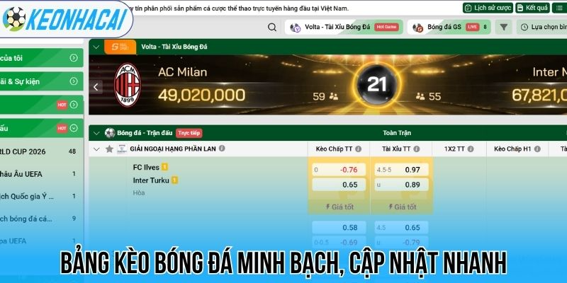 Bảng kèo bóng đá minh bạch, cập nhật nhanh