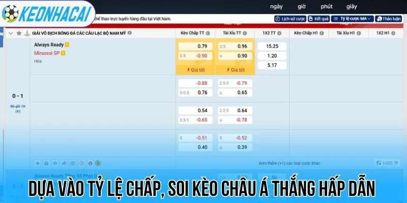 Dựa vào tỷ lệ chấp, soi kèo châu Á thắng hấp dẫn 