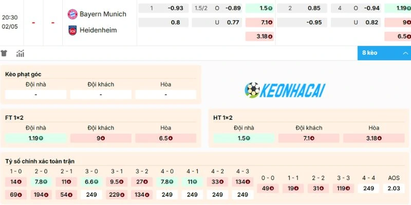 Kèo Nhà Cái Bayern Munich Vs Heidenheim - Bundesliga, 02/05/2026 2 Phân tích kèo trận Bayern Munich vs Heidenheim