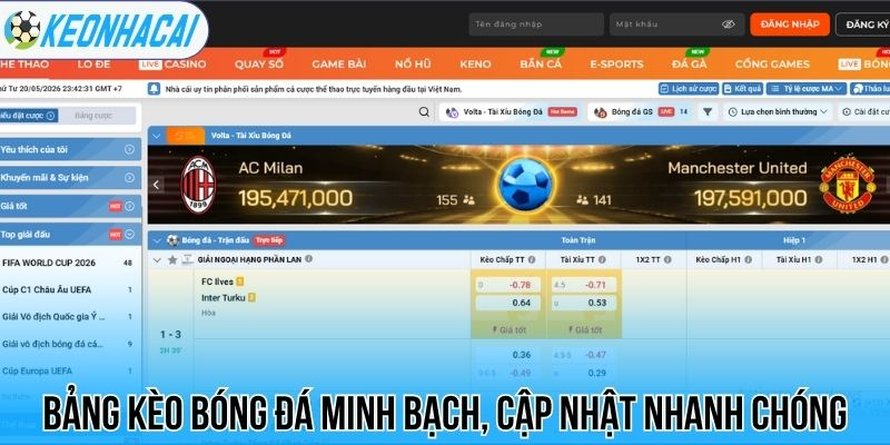 Sv388 - Thương Hiệu Cá Cược Chất Lượng, Thưởng Lớn Mỗi Ngày 3 Bảng kèo bóng đá minh bạch, cập nhật nhanh chóng