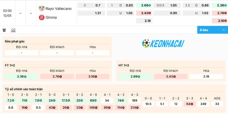 Bảng kèo Rayo Vallecano vs Girona