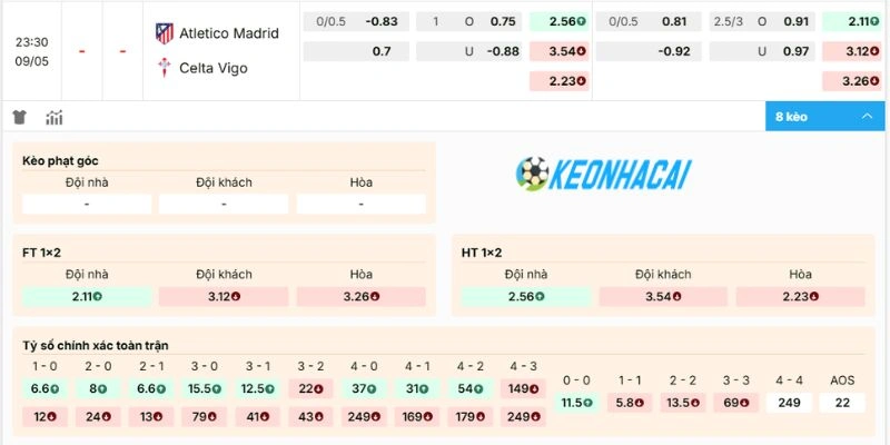 Bảng kèo trận Atletico de Madrid vs Celta de Vigo