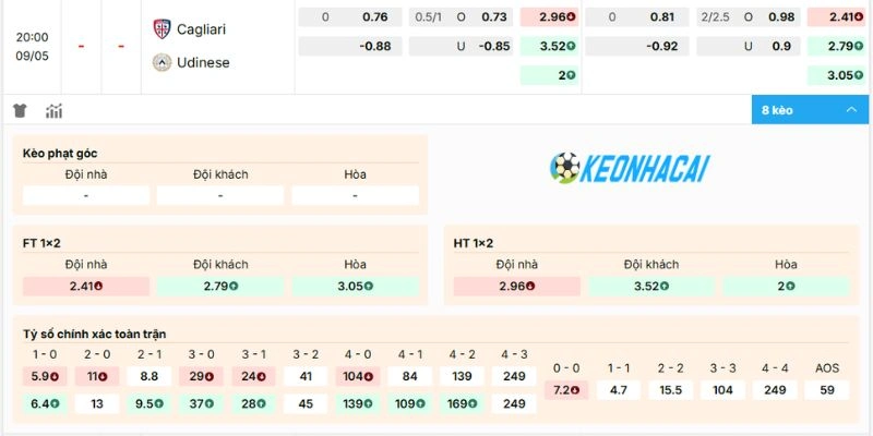 Bảng kèo trận Cagliari vs Udinese