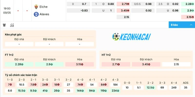 Bảng kèo trận Elche đối đầu Alaves