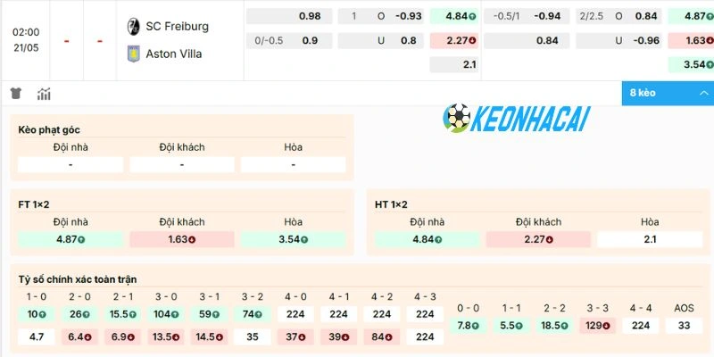 Soi Kèo Nhà Cái Freiburg vs Aston Villa - Cúp C2, 21/05/2026 2 Bảng tỷ lệ cược mới nhất trận Freiburg vs Aston Villa