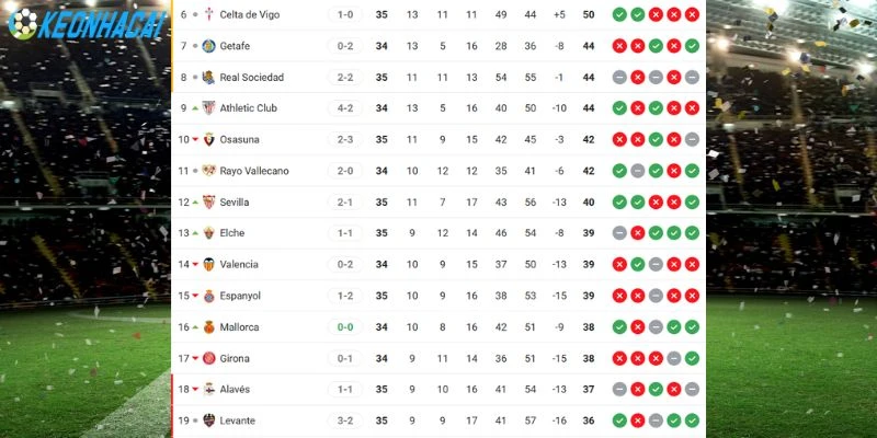 Vị thứ 2 đội ở La Liga