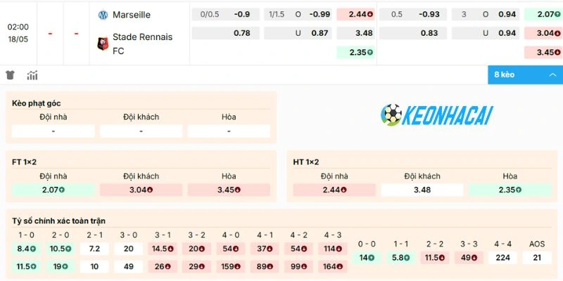 Kèo bóng đá trận Marseille vs Rennes