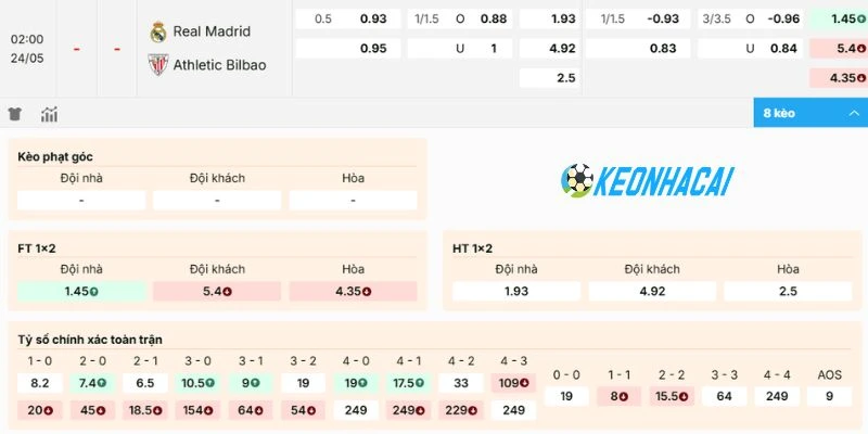 Kèo Nhà Cái Real Madrid Vs Athletic Club - La Liga, 24/05/2026 2 Đánh giá chi tiết tỷ lệ cược trận Real Madrid vs Athletic Club