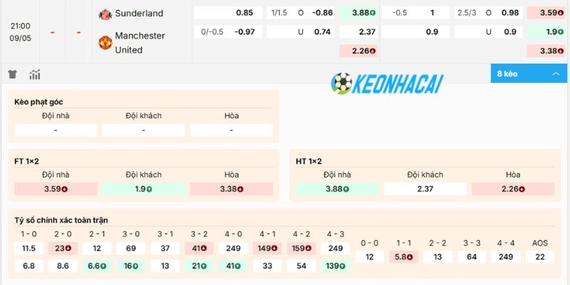 Dự đoán kèo Sunderland vs Manchester United 