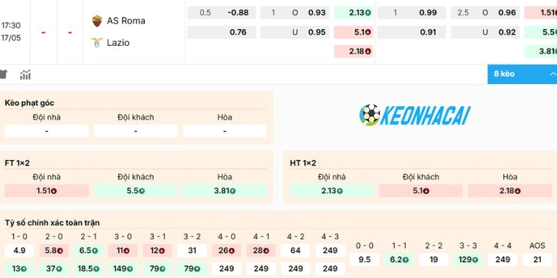 Đánh giá kèo trận AS Roma vs Lazio