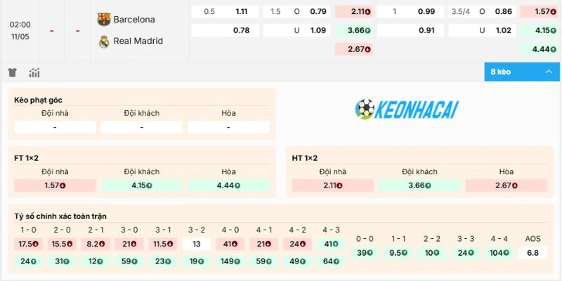 Đánh giá kèo trận Barcelona vs Real Madrid
