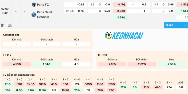Phân tích bảng kèo Paris FC vs Paris Saint-Germain