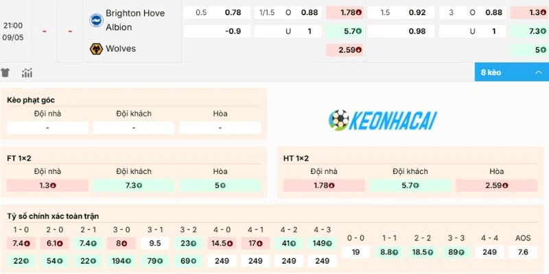 Kèo Nhà Cái Brighton Vs Wolves - NHA, 09/05/2026 2 Dự đoán bảng kèo trận Brighton vs Wolves