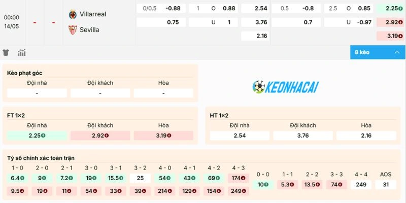 Dự đoán bảng kèo trận Villarreal vs Sevilla