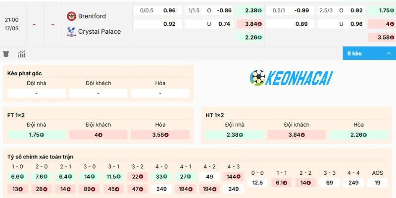 Dự đoán kèo Brentford vs Crystal Palace