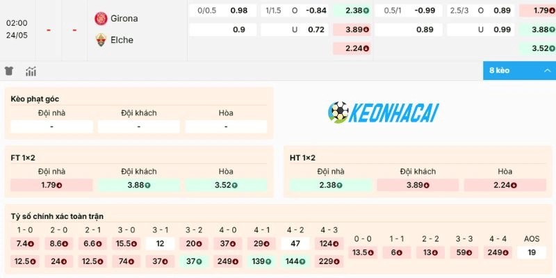 Kèo Nhà Cái Girona vs Elche - La Liga, 24/05/2026 2 Dự đoán kèo giữa 2 đội bóng trước giờ ra sân