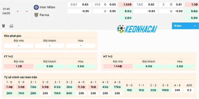 Dự đoán kèo Inter Milan vs Parma