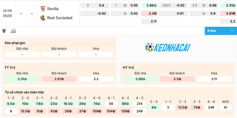 Dự đoán kèo Sevilla vs Real Sociedad