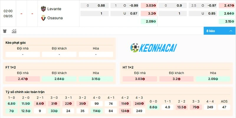 Dự đoán kèo trận Levante vs Osasuna