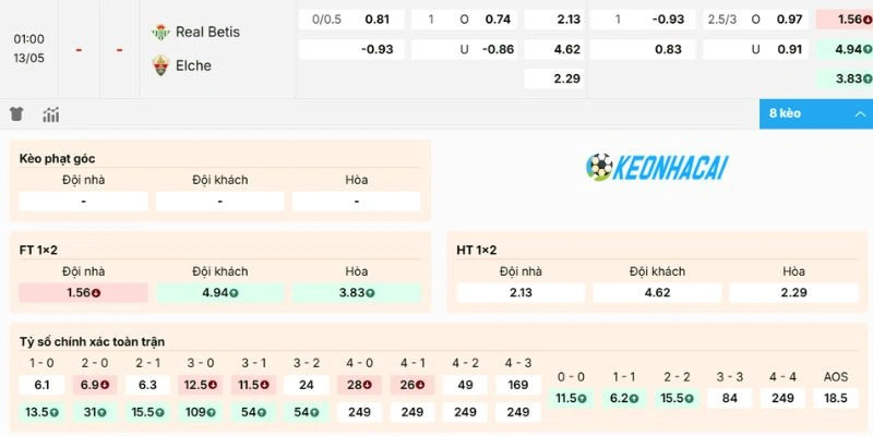 Dự đoán kèo trận Real Betis vs Elche