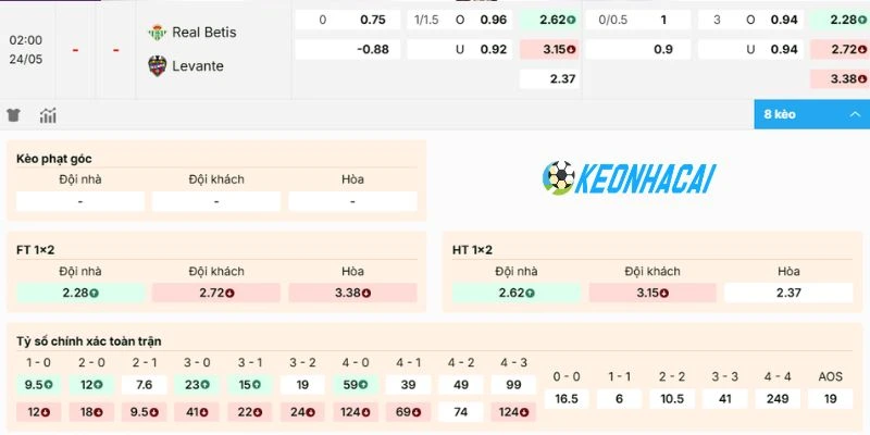 Dự đoán odds Real Betis vs Levante