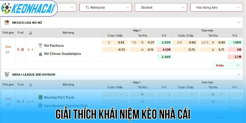 Giải thích khái niệm kèo nhà cái