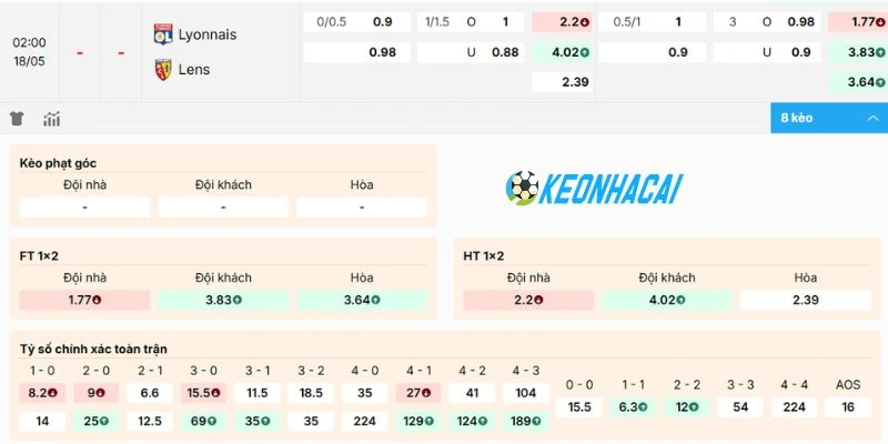 Kèo bóng đá trận Lyon vs Lens