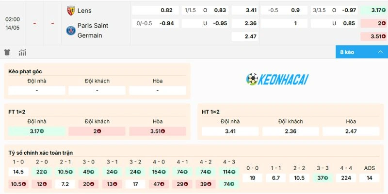 Kèo Lens vs Paris Saint - Germain