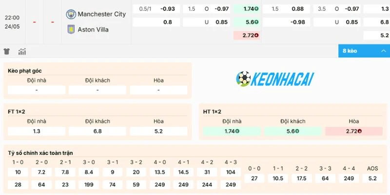 Kèo Manchester City vs Aston Villa được đẩy lên cao trào