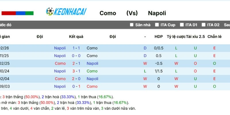 Kèo Nhà Cái Como Vs Napoli - Serie A, 02/05/2026 5 Thống kê những lần đối đầu của 2 tuyển