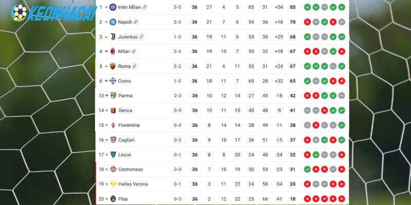 Vị thứ 2 đội ở Serie A
