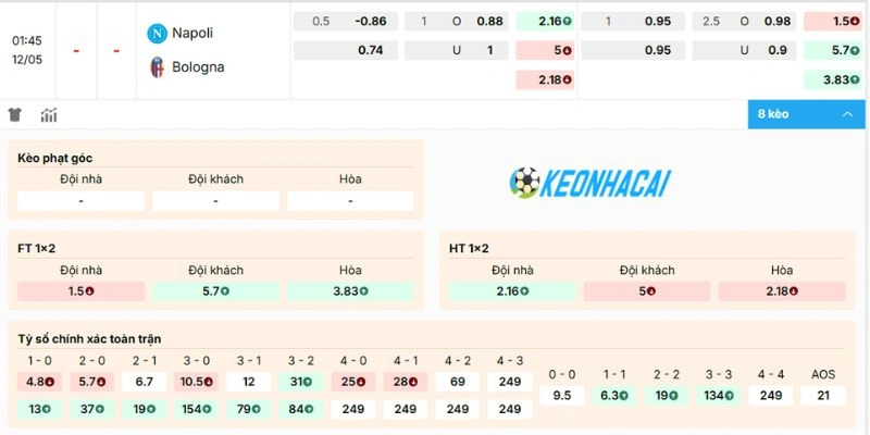 Kèo trận Napoli vs Bologna
