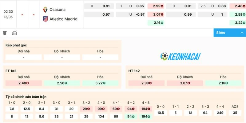 Bảng kèo trận Osasuna vs Atletico de Madrid