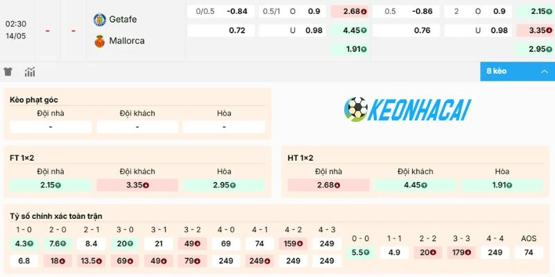 Dự đoán kèo Getafe vs Mallorca