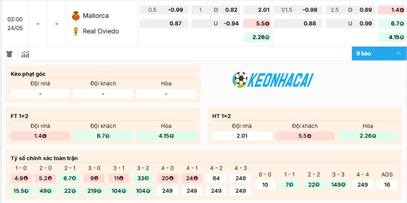Phân tích kèo nhà cái Mallorca vs Real Oviedo