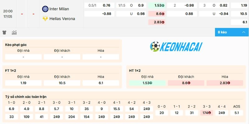 Dự đoán kèo Inter Milan vs Hellas Verona