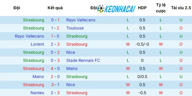 Kèo Nhà Cái Strasbourg Vs Monaco - Ligue 1, 18/05/2026 3 Phong độ mới nhất của Strasbourg
