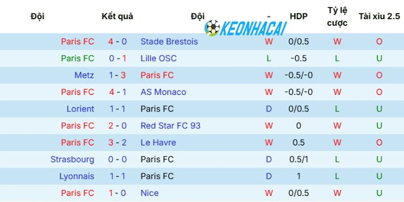Tình hình gần đây của Paris Saint-Germain