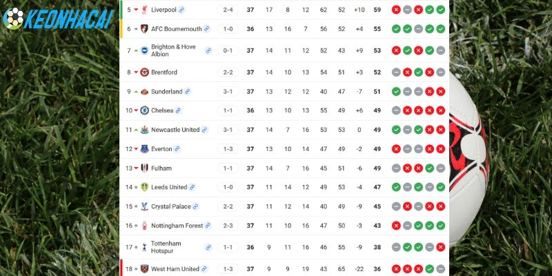 So sánh thành tích của Nottingham vs Bournemouth  