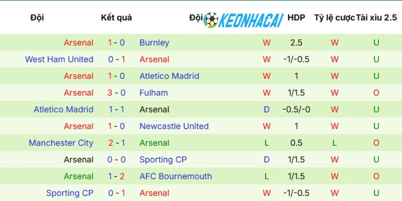 Thực lực của Arsenal