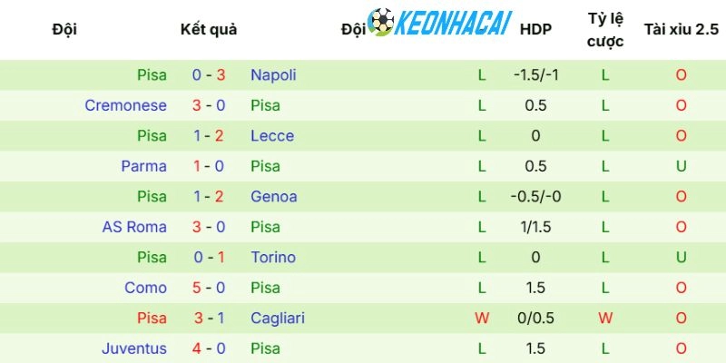 Kèo nhà cái Lazio vs Pisa - Serie A, 24/05/2026 4 Tình hình hiện tại cần chú ý của đội khách