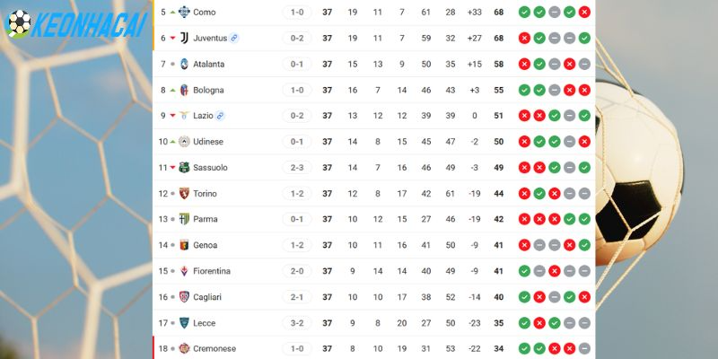 Vị trí của hai đội trên bảng tổng sắp Serie A