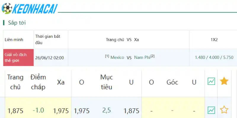 Cập nhật kết quả soi kèo tài xỉu Mexico vs Nam Phi