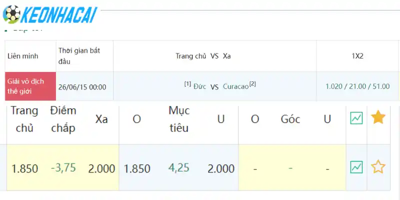 Kết quả soi kèo chấp Châu Á trận Đức vs Curaçao