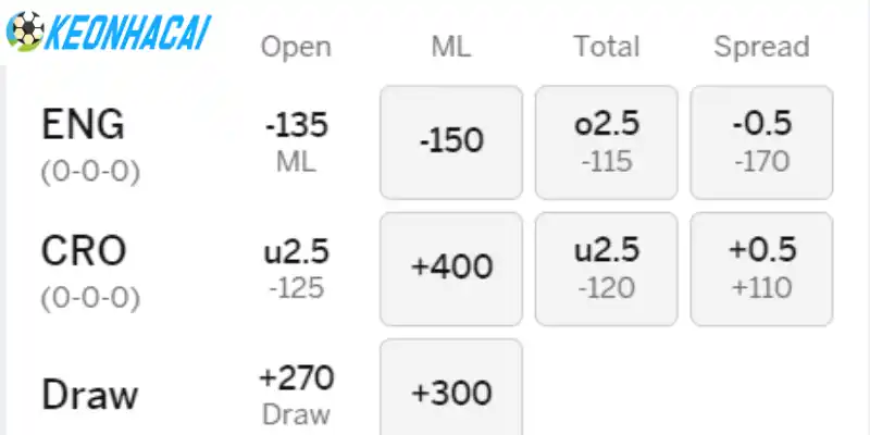 Phân tích odds trên kèo Châu Âu trận Anh vs Croatia
