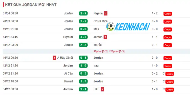 Phân tích phong độ của đội tuyển Jordan trước giải đấu