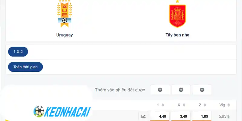 Soi kèo Châu Âu trận bóng Uruguay vs Tây Ban Nha