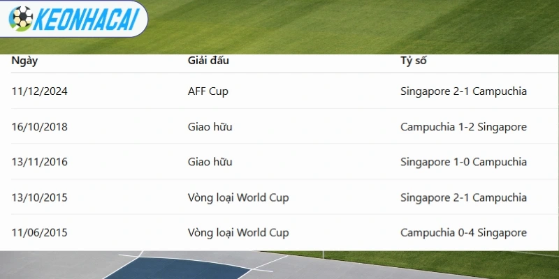 Campuchia vs Singapore có những cuộc chạm trán ấn tượng