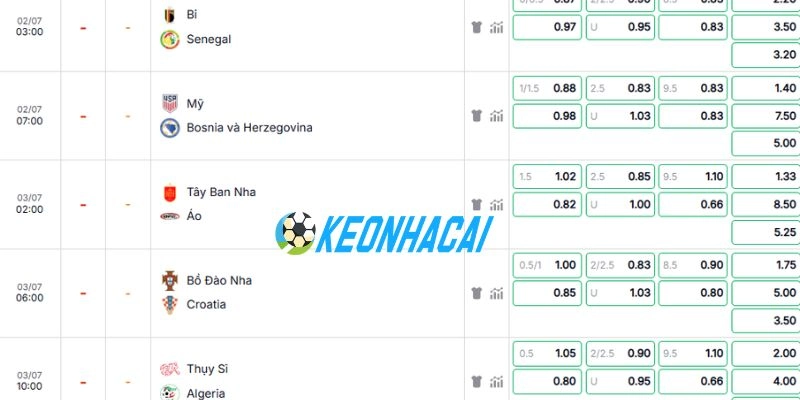 Phân tích kèo Bồ Đào Nha vs Croatia